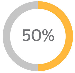 Bachelor’s Degree Recipients in graduate school